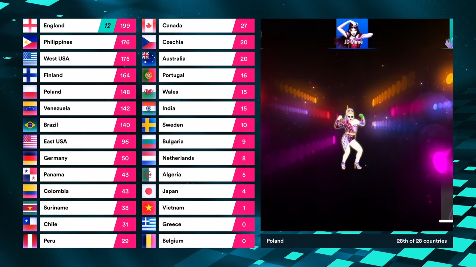 Poland awarding their 12 points to England at the Grand Final