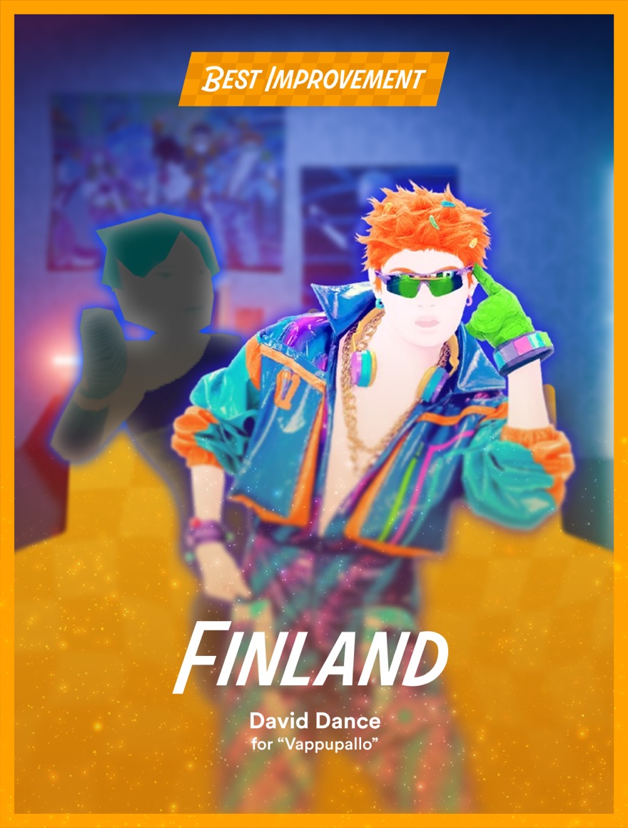 Best Improvement 2026: Finland, David Dance